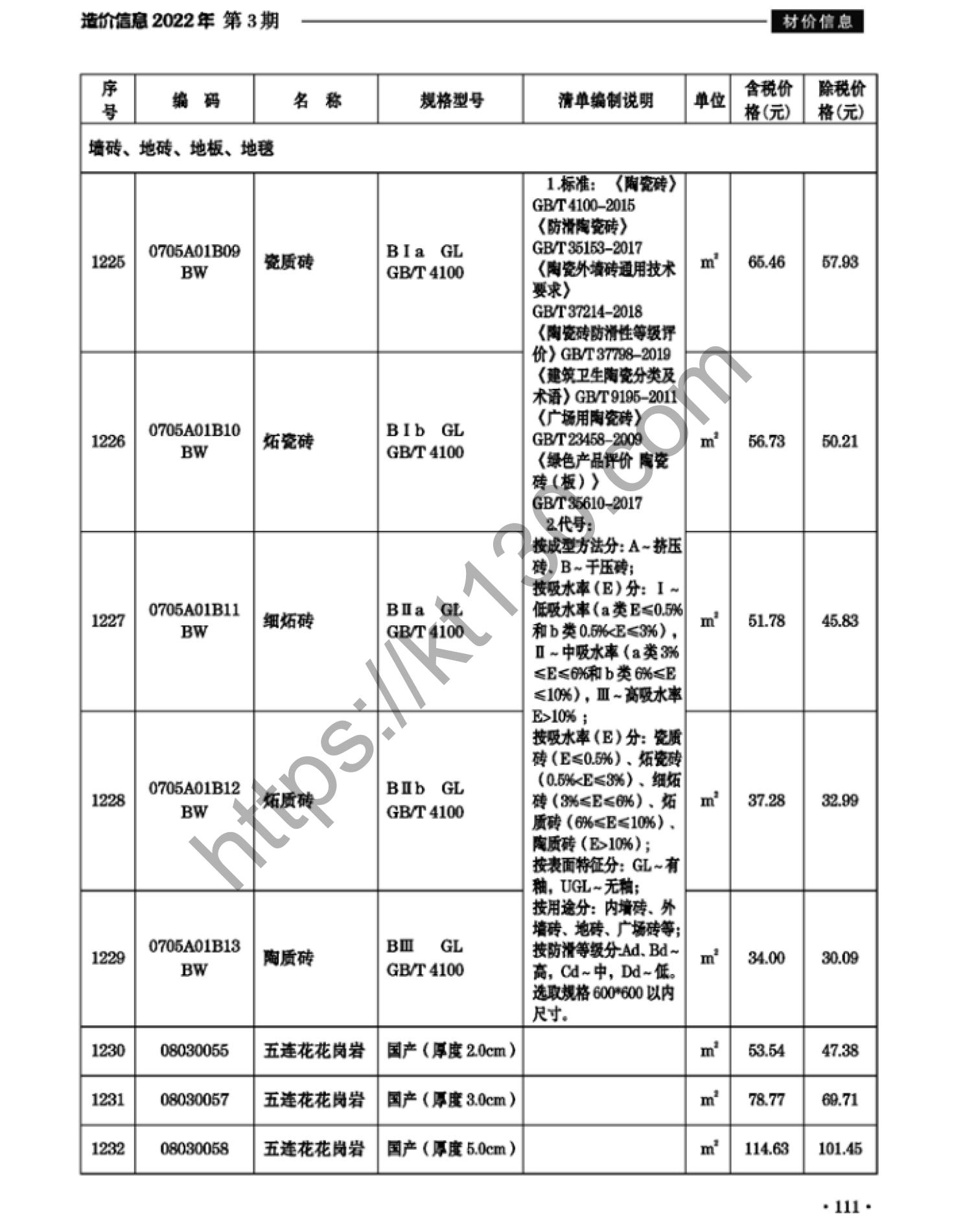 滁州市2022年3月建筑材料价_墙砖地砖类_37938